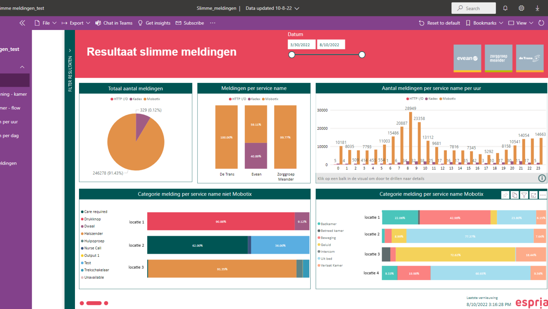 slimme meldingen