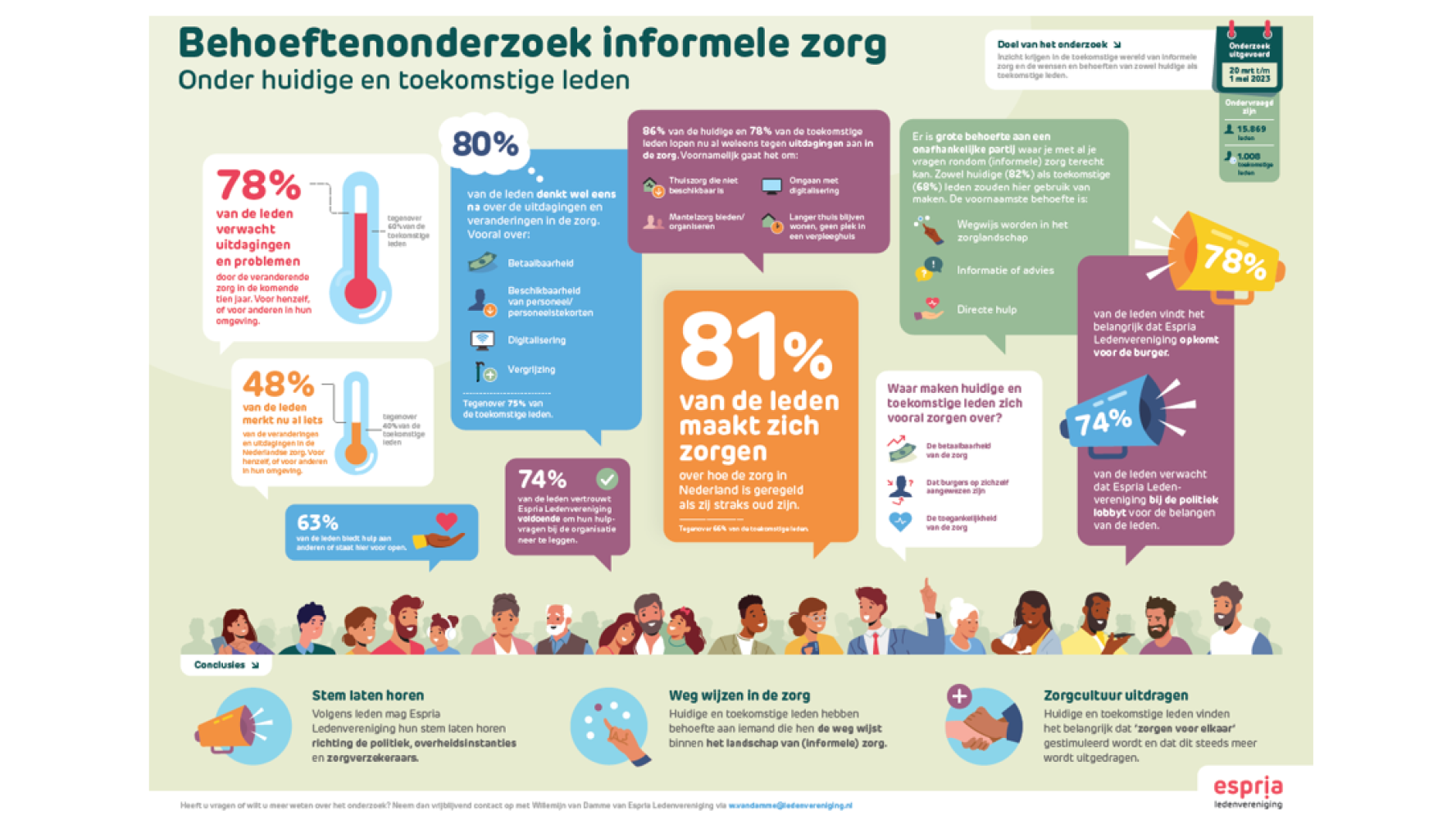 informele zorg ledenvereniging