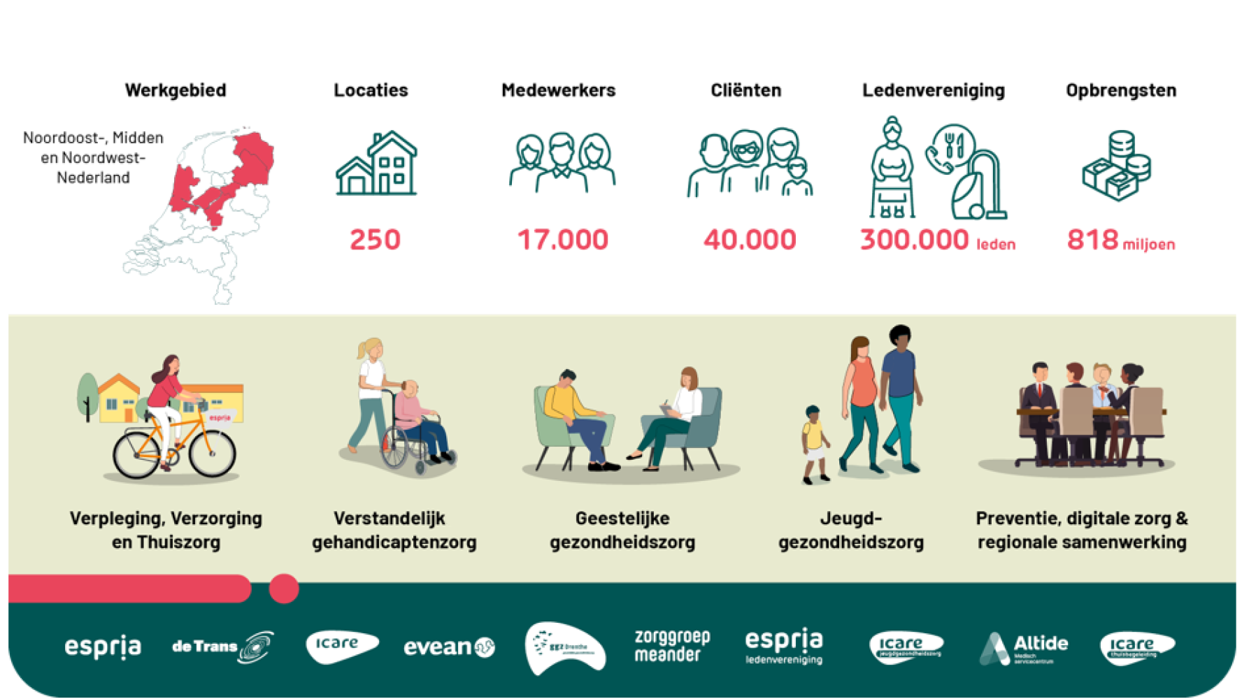 headerespria_cijfers_en_diensten_2024