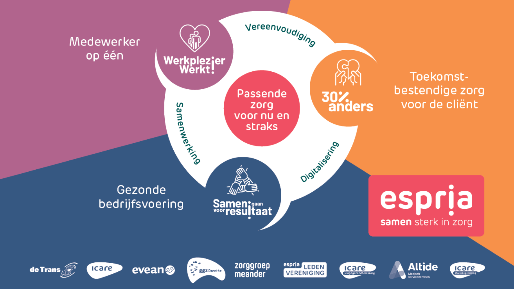 Jaarplan 2025