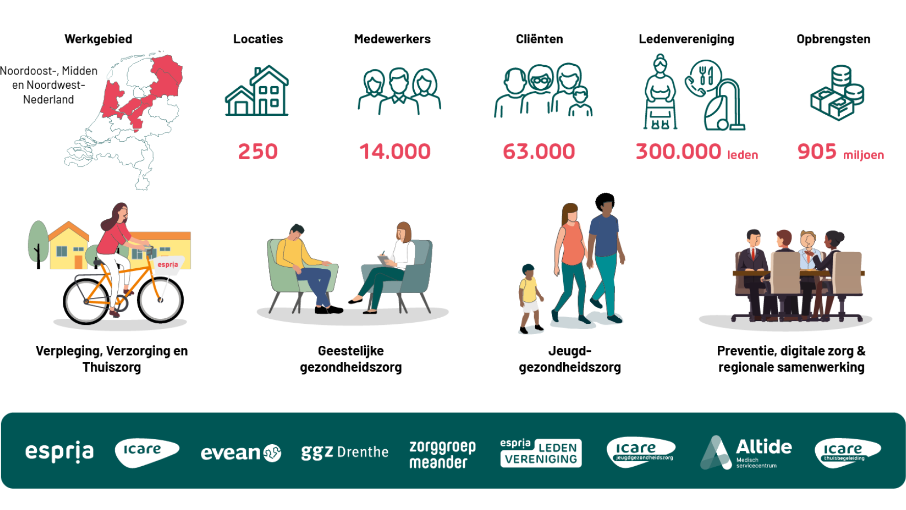 Espria overzichtsplaat