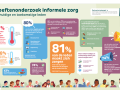 informele zorg ledenvereniging