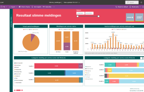 slimme meldingen