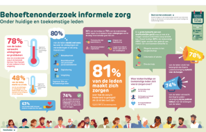 informele zorg ledenvereniging